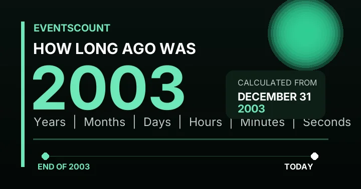 How Long Ago Was 2003?