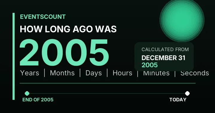 How Long Ago Was 2005?