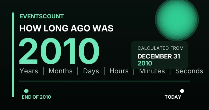 How Long Ago Was 2010?