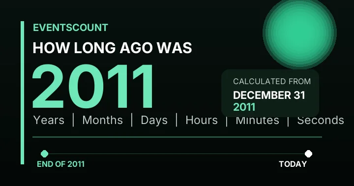 How Long Ago Was 2011?