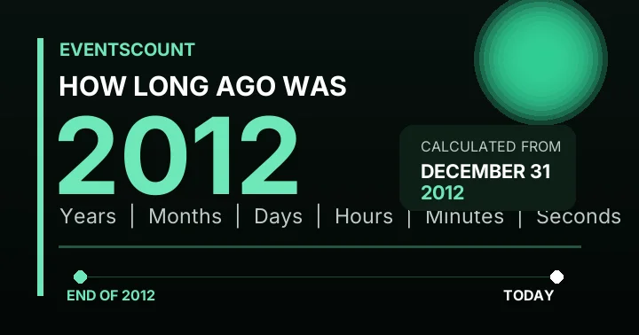 How Long Ago Was 2012?