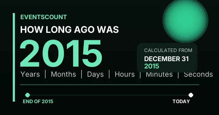 How Long Ago Was 2015?