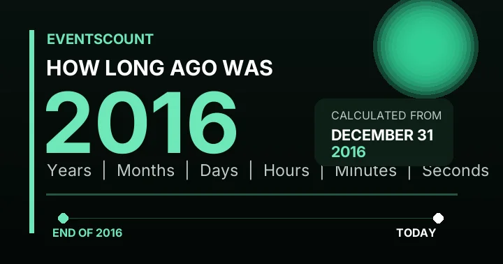 How Long Ago Was 2016?