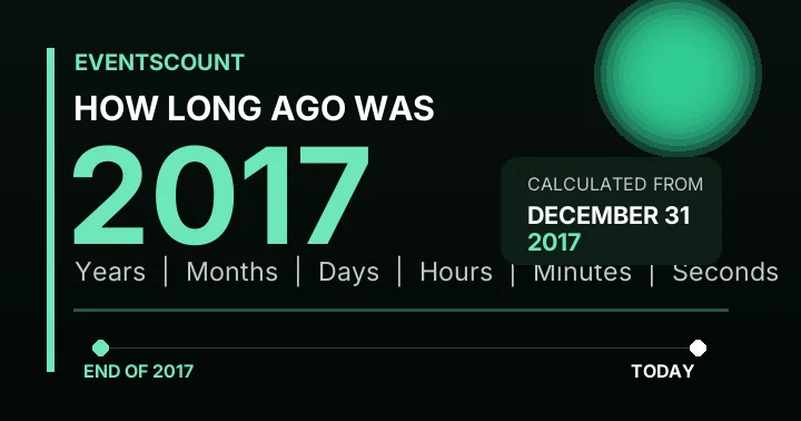 How Long Ago Was 2017?