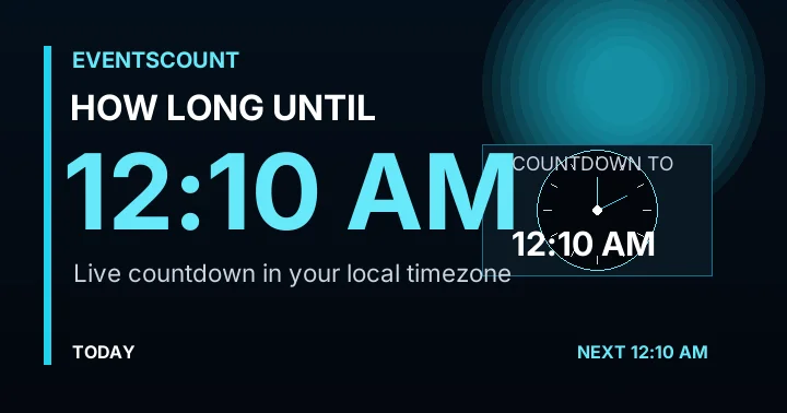 How Long Until 12:10 AM?