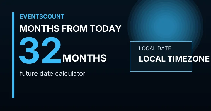 32 Months From Today