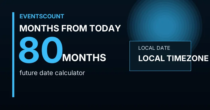 80 Months From Today