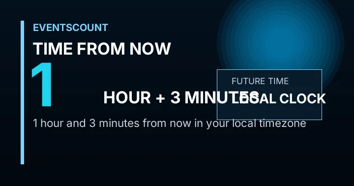 1 Hour 3 Minutes From Now