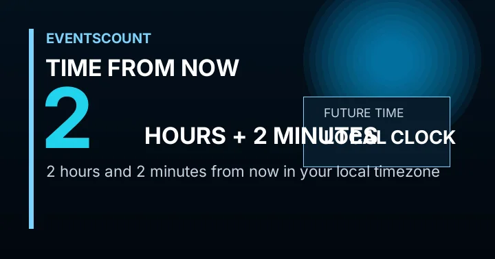 2 Hours 2 Minutes From Now