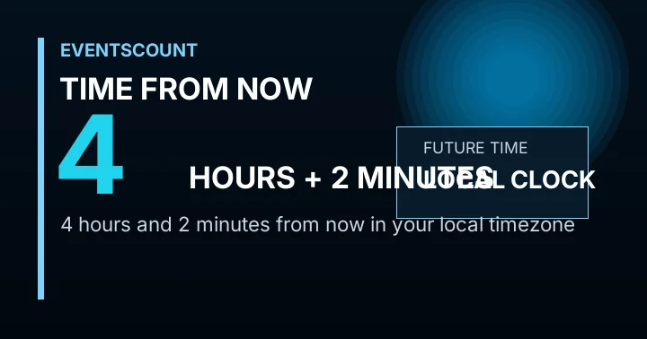 4 Hours 2 Minutes From Now