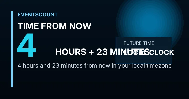 4 Hours 23 Minutes From Now