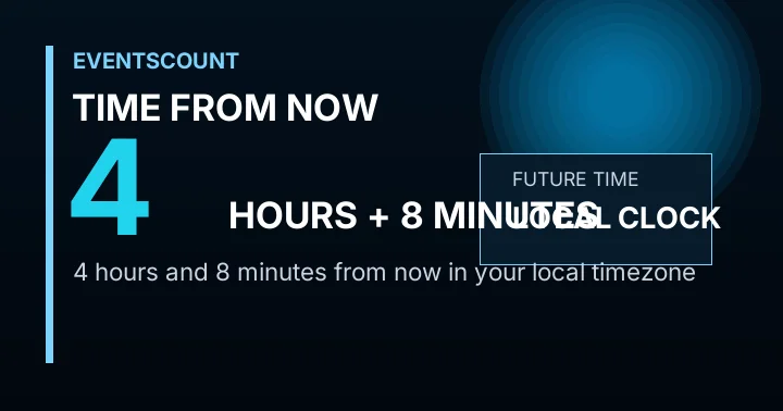 4 Hours 8 Minutes From Now