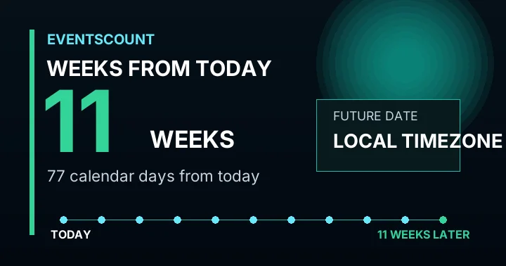 11 Weeks From Today