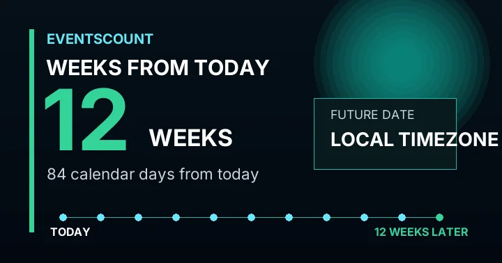 12 Weeks From Today