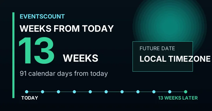 13 Weeks From Today