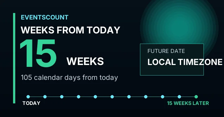 15 Weeks From Today