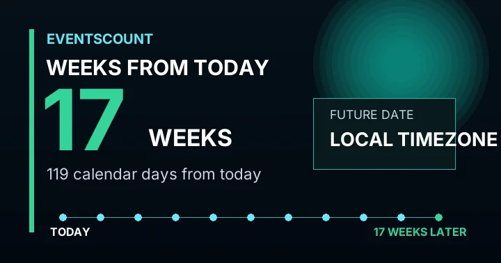 17 Weeks From Today