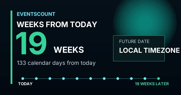 19 Weeks From Today