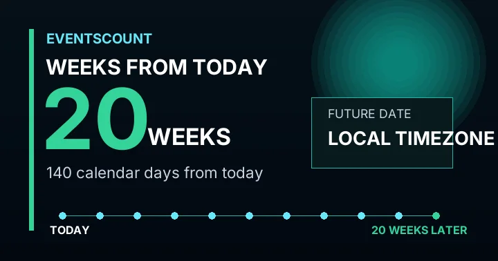 20 Weeks From Today