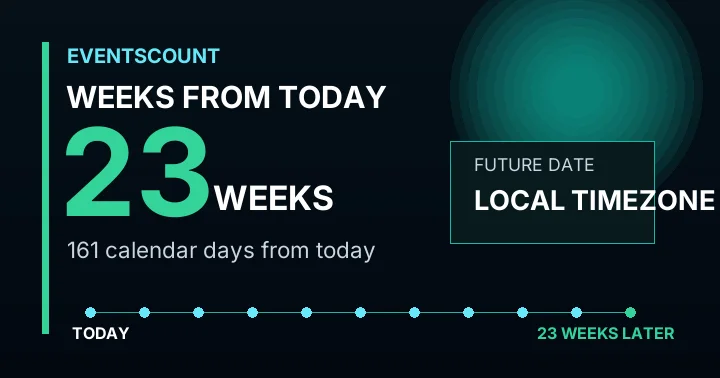 23 Weeks From Today