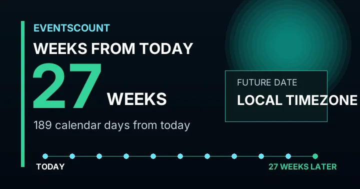 27 Weeks From Today