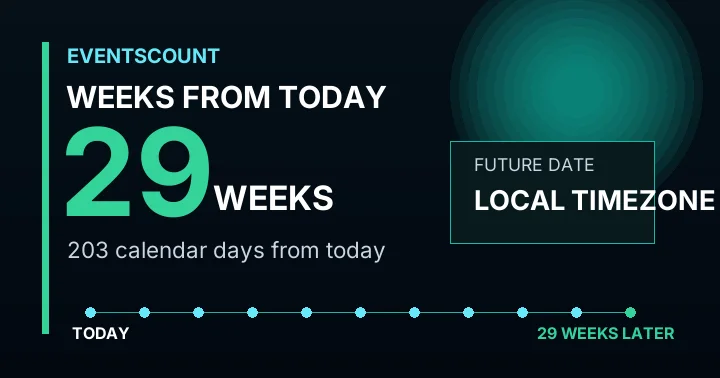 29 Weeks From Today
