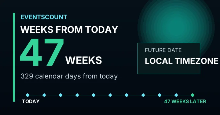 47 Weeks From Today
