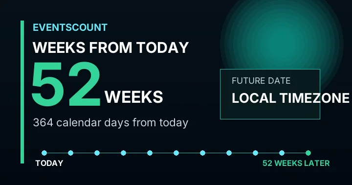 52 Weeks From Today