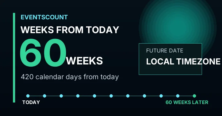 60 Weeks From Today